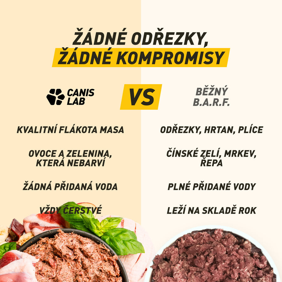 B.A.R.F. Komplet Junior Poctivá kačena | Kompletně sestavené mražené krmivo z čerstvého masa pro štěňata