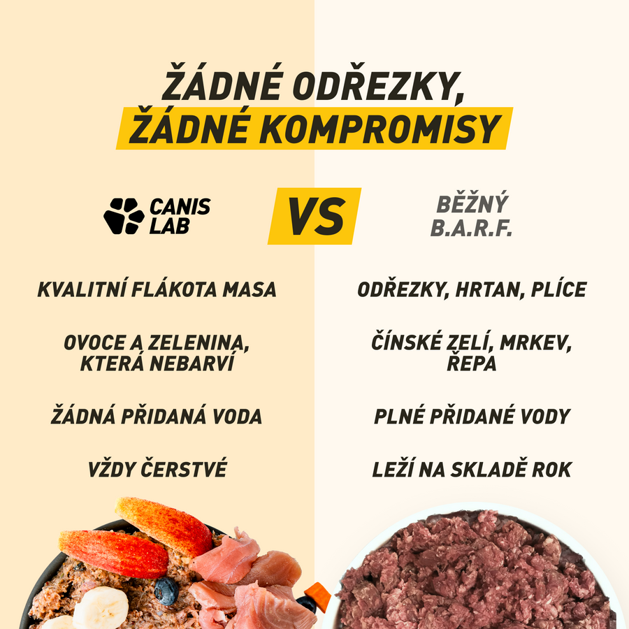 B.A.R.F. Komplet Poctivej tuňák | Kompletně sestavené mražené krmivo z čerstvého masa
