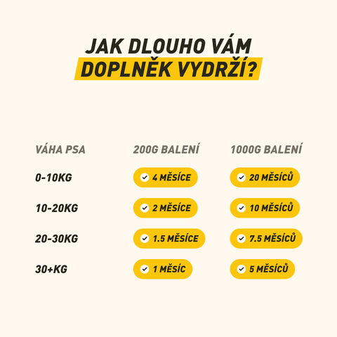 Everyday balancer | B.A.R.F. Balancer | Nejdůležitější živiny pro psy