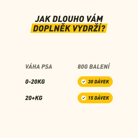 Herbix | Směs bylin pro lepší zažívání psa