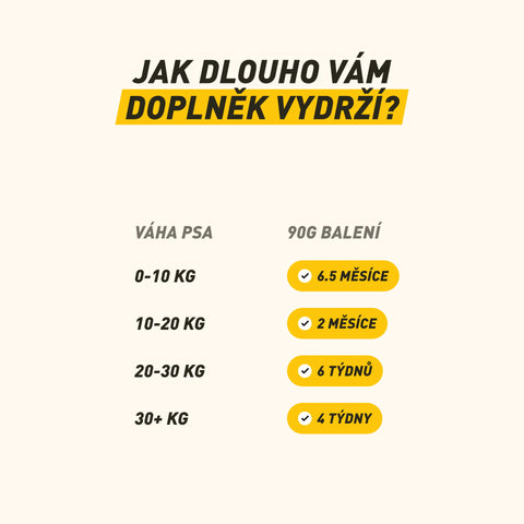 Movement Junior | Kloubní výživa pro podporu a správný vývoj pohybového aparátu štěněte