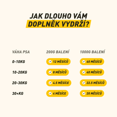 Movement | Kloubní výživa pro psy